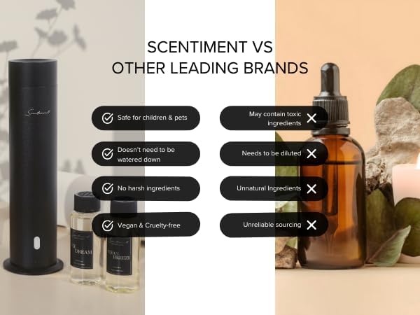 Scentiment Diffuser Oil - Top 3 Winter Collection Scent Samples | Aromatherapy Home Fragrance | Luxurious Scent with Notes of Cinnamon Vanilla, Balsam Fir, Winter Warmth (20ml)