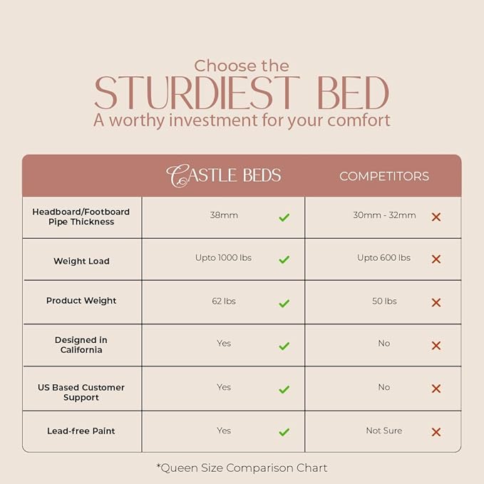 Golden Gate Beds Victorian Vintage Style King Size Metal Bed Frame with Wrought Iron Headboard and Footboard – Classic Platform Bed with 11" Storage Space, No Box Spring Required, Black Finish