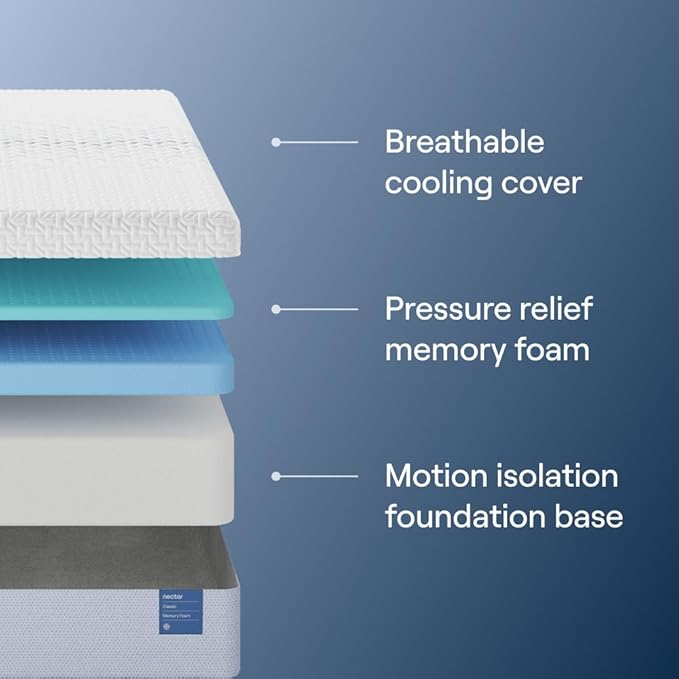 Nectar Classic 12” Queen Mattress - Medium Firm - Contouring Memory Foam - Cooling Top Layer - Support & Pressure-Relief - Mattress in a Box - 365-Night Trial & Forever Warranty
