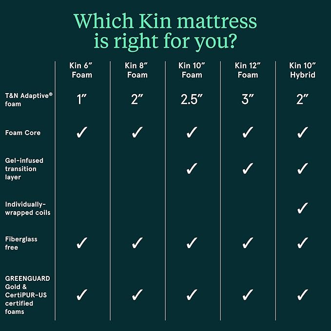 Kin By Tuft & Needle Medium Firm 10" Cal King Adaptive Foam Mattress in a Box, Cooling Pressure Relief, Balanced Support, 100 Night Trial, Fiberglass-Free, CertiPUR-US, 10-Year Limited Warranty