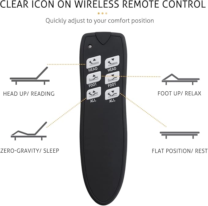 SHA CERLIN Electric Adjustable Bed Base, Ergonomic Upholstered Full Size Bed Frame with Upgraded Motors and Wireless Remote Control, Independent Head and Foot Incline, Assembly Required
