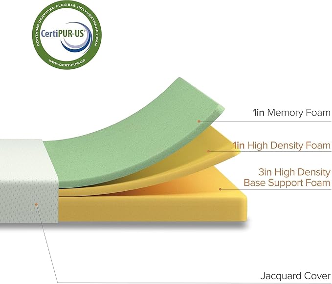 ZINUS 5 Inch Memory Foam Mattress, Narrow Twin, Fiberglass-Free, Medium Firmness, Day, Trundle & Bunk Bed Compatible, Certified Safe Foams & Fabric, Mattress in A Box, White