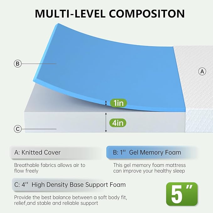 PayLessHere 5 Inch Gel Memory Foam Mattress Medium Firm Mattresses CertiPUR-US Certified Bed-in-a-Box Pressure Relieving Twin Size,Fiberglass Free，White