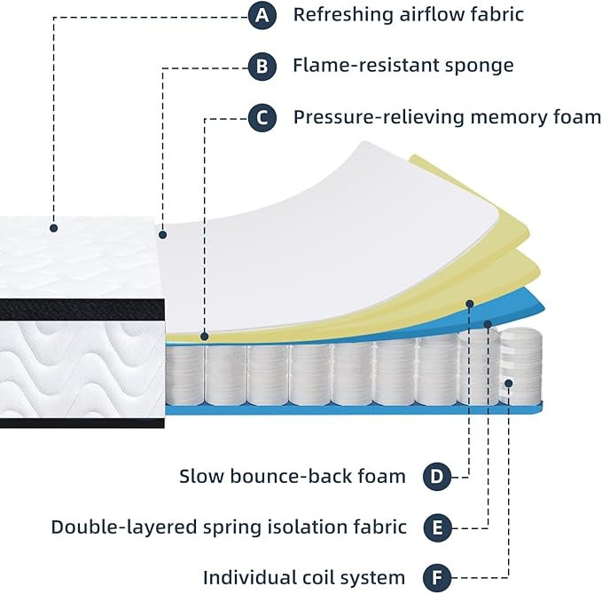 Full Size Mattress | 12 Inch Hybrid Mattresses Full in a Box | Medium Firm Memory Foam and Individual Pocket Springs | Fiberglass Free Bed Matress | Breathable | CertiPUR-US