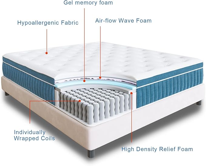 Rimensy Queen Mattress, 14 Inch Hybrid Mattress in a Box, Gel Memory Foam Mattress, Individually Wrapped Pocket Coils, Quality Comfort and Adaptive Support - Breathable, 60"*80"*14"