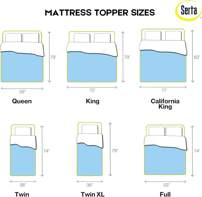 Serta ThermaGel Cooling, Pressure-Relieving Memory Foam Mattress Topper, 3 Inch, King,Blue