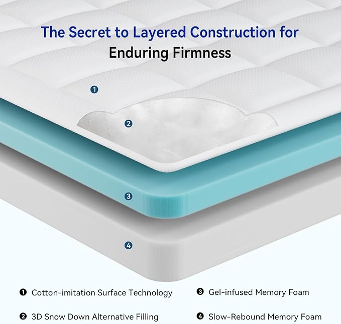 ONENICE 8 Inch Queen Mattress in a Box, Breathable Gel-Memory Foam Plus Pillowtop Mattress for Pressure Relief, CertiPUR-US Certified Bed in a Box, Fiberglass-Free