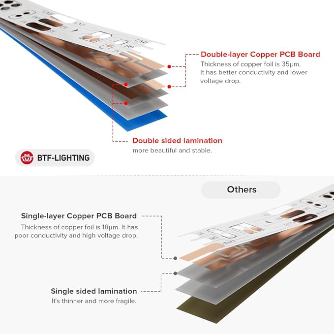 BTF-LIGHTING WS2812B IC RGB 5050SMD Pure Gold Individual Addressable LED Strip 16.4FT 300LED 60Pixel/m Flexible Full Color IP67 DC5V for DIY Chasing Color Project(No Adapter or Controller)