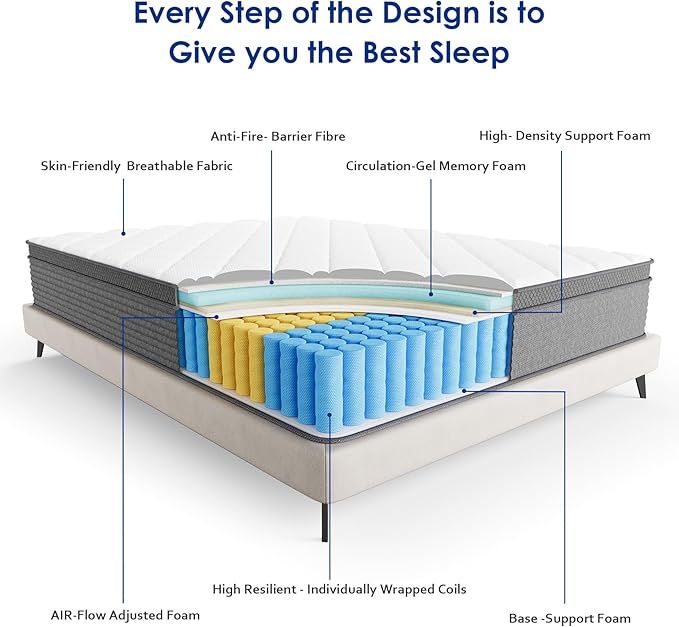 Queen Mattress,10 Inch Extra Plush Hybrid Mattresses with Memory Foam,100 Night Trial,Euro Top Mattress with Medium Hardness is Used for Back and Waist Support,CertiPUR-US