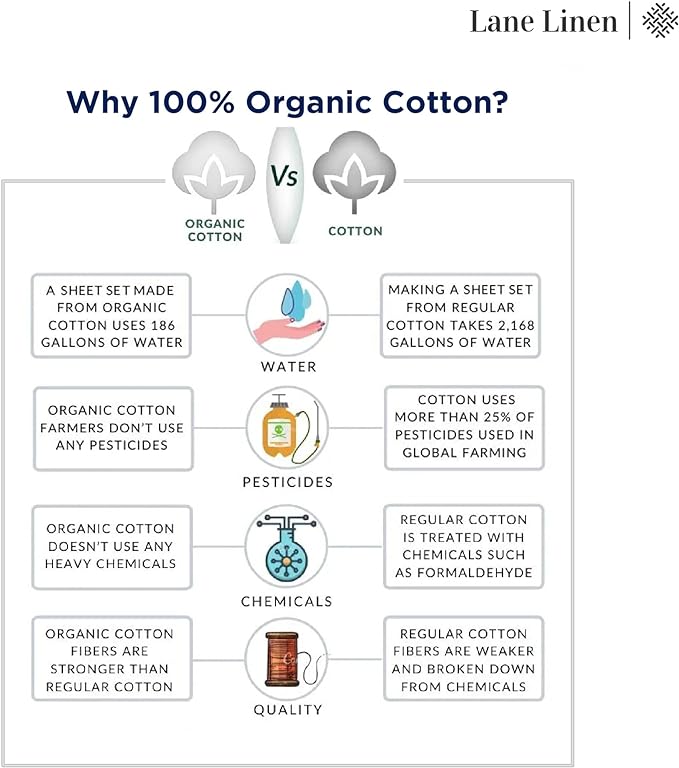 LANE LINEN 100% Organic Cotton White Twin XL Sheets Set, 3-Piece Pure Organic Cotton Percale Sheet, Extra Long Twin Sheets, Ultra Soft Bedding Sheet, Fits Mattress Upto 15" Deep - White (2Pack)