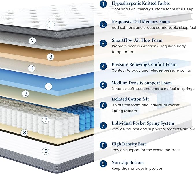 Coolvie Queen Mattress 12 Inch Queen Size Mattresses in A Box Hybrid Mattress Individual Pocket Springs Mattresses with Memory Foam Layer Medium Firm Provide Motion Isolation & Cool Sleep