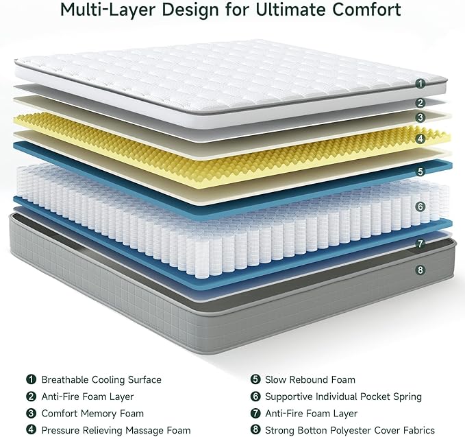 Vesgantti Full Size Mattress, 10 Inch Innerspring Hybrid Full Mattress in a Box, Pressure Relief Pocket Spring Double Bed Mattress with Memory Foam & Knitted Fabric, Medium Firm, CertiPUR-US