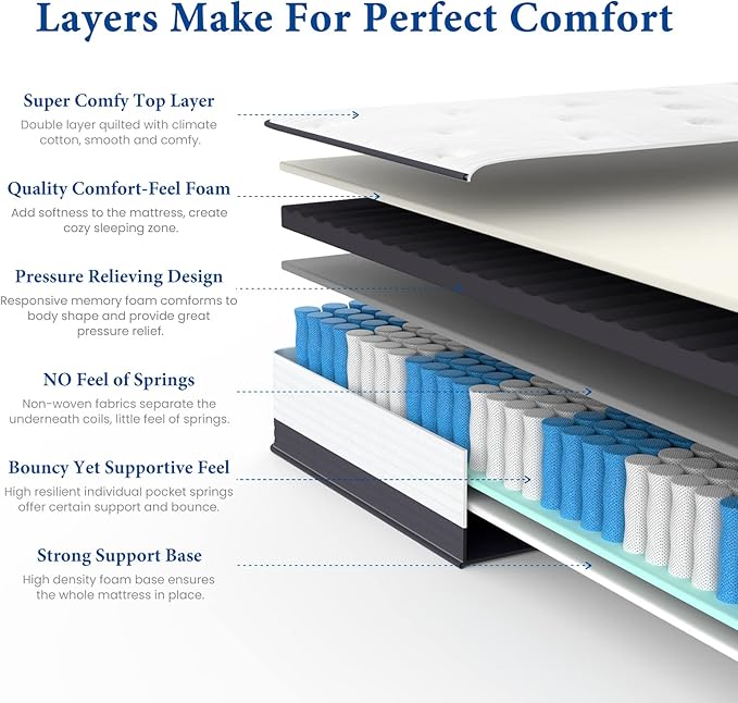 Coolvie Full Size Mattress 10 Inch Hybird Mattresses Full Bed Size Built in Pocketed Coils and Gel Memory Foam Layer, Low Motion Transfer & Breathable Bed Mattress in A Box