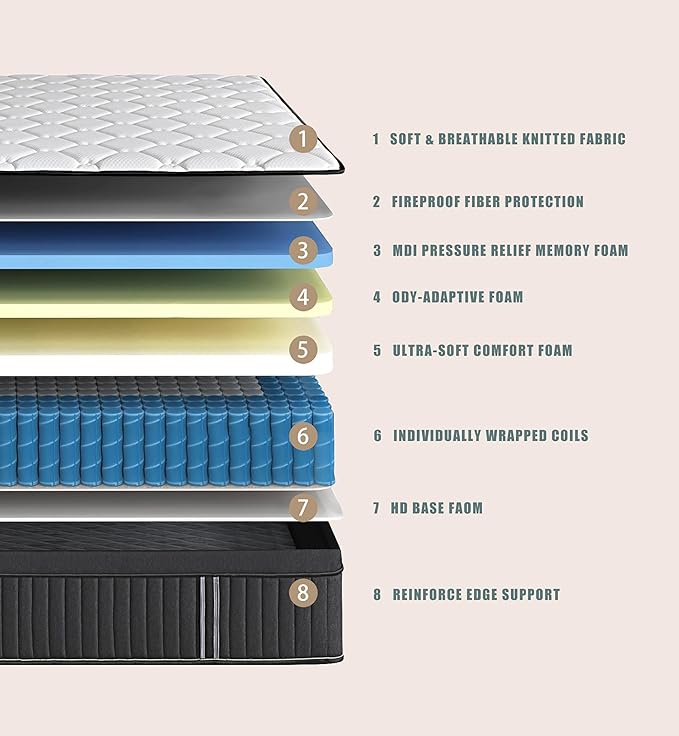 Full Size Mattress,10 Inch Hybrid Full Mattress in a Box with Memory Foam & Individual Pocket Spring for Edge Support,Pressure Relief,Medium Firm,CertiPUR-US.