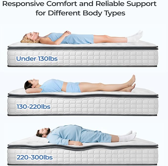 Vesgantti Queen Mattresses 12 Inch Hybrid Pillow Top Queen Size Mattress in a Box, Memory Foam and Pocket Coil Innerspring Mattresses, Cooling & Silent Sleep, Pressure Relief, Medium Feel