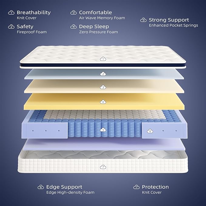 Twin Mattress 12 Inch - Hybrid Mattress Bed in a Box, Medium Firm Support, Pressure & Pain Relief for All Sleepers, CertiPUR-US Certified, Fiberglass-free, Reinforced Edge Support, Motion Isolation
