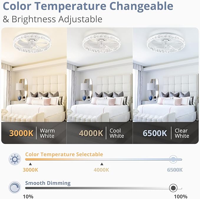 LEDIARY 20" Modern Ceiling Fans with Lights and Remote, Dimmable Low Profile Ceiling Fan, Flush Mount Ceiling Fan, Stepless Color Temperature Change and 6 Speeds - White