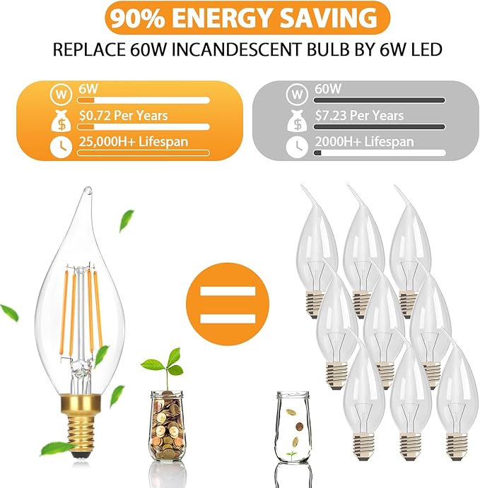 GoBright E12 LED Candelabra Bulbs 60 watt Equivalent, 2700K Soft Warm White Dimmable Chandelier Light Bulbs, 6W 630LM Flame Tip Candle Light Bulbs for Ceiling Fan, Home Decor, 12-Pack
