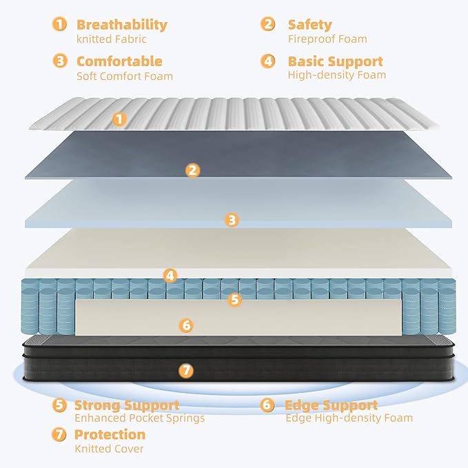Queen Mattress, 12 Inch Queen Size Mattress in a Box, Memory Foam Hybrid Mattresses with Individual Pocket Spring for Motion Isolation & Silent Sleep, Pressure Relief, Medium Firm