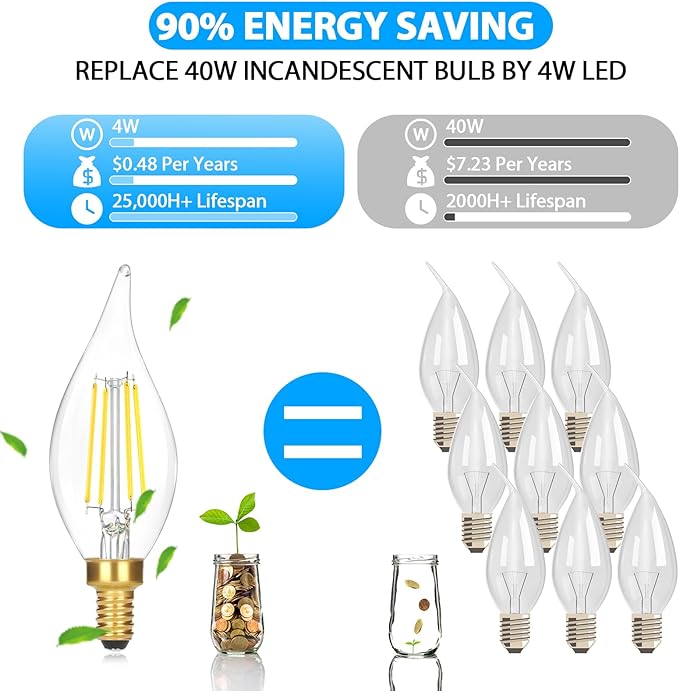 24-Pack Dimmable E12 LED Candelabra Bulbs, 40 Watt 5000K Daylight White LED Chandelier Light Bulbs, 4W 460 Lumen Vintage Flame Tip Candle Bulbs for lamp, Ceiling Fan, Home Decor