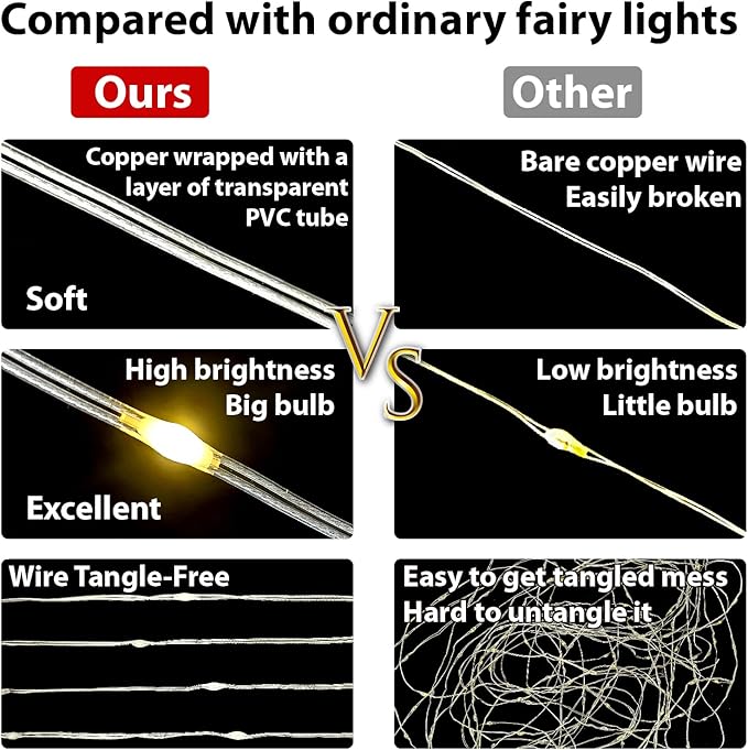 HXWEIYE 300LED Fairy Curtain Lights, 9.8x9.8Ft USB Plug-in 8 Modes Christmas String Hanging Lights with Remote for Bedroom Backdrop Wedding Party Indoor Wall Decor, Blue, Tangle-Free
