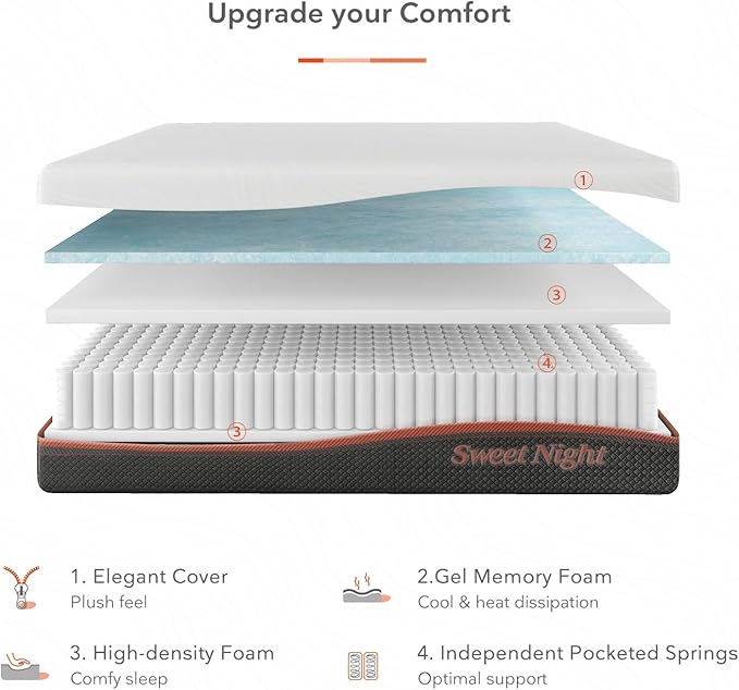 Twin Mattress, Sweetnight 8” Hybrid Mattress with Gel Memory Foam & Pocket Innerspring, Bed Mattress with Moisture Wicking Adaptive Cover, Medium Firm, Twin Size