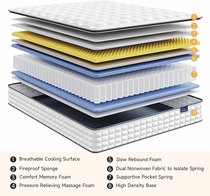 Vesgantti Full Size Mattress, 10 Inch Hybrid Full Mattress in a Box, Pillow Top Double Bed Mattresses, Foam and Pocket Coils Innerspring Mattresses, Pressure Relief, Medium Firm Plush Feel