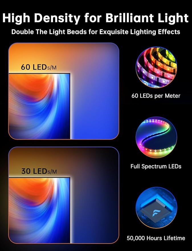FFJ TV LED Backlight with Sensor, 14.7ft Cuttable RGB Lights That Change with TV for 55-65 Inch Screen and PC Monitor, Smart App Control, Game & Music Sync Color Changing Light