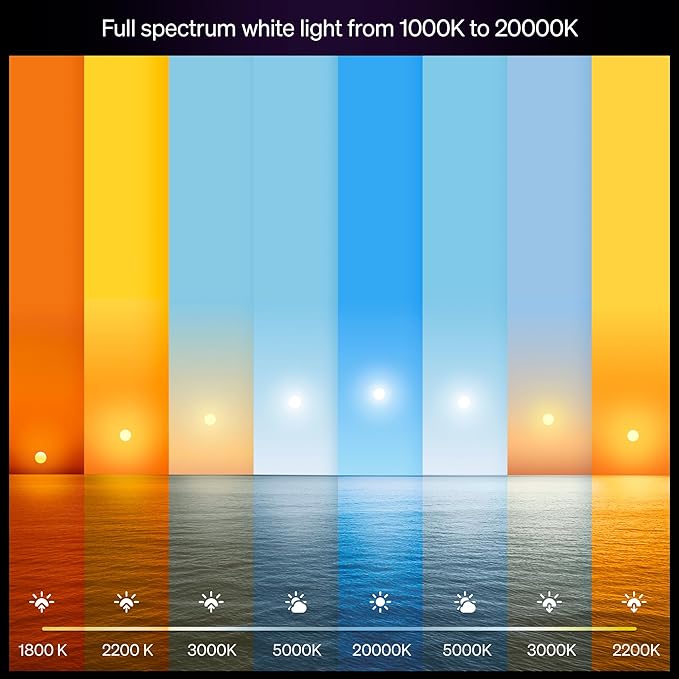 Philips Hue Smart LED A19 Bulb, White & Color Ambiance, E26 Base, 7.2W, Full Spectrum Light 1000K-20000K, 810 Lumens, Dimmable, Works with Alexa, Google,& Apple Home, 4pk