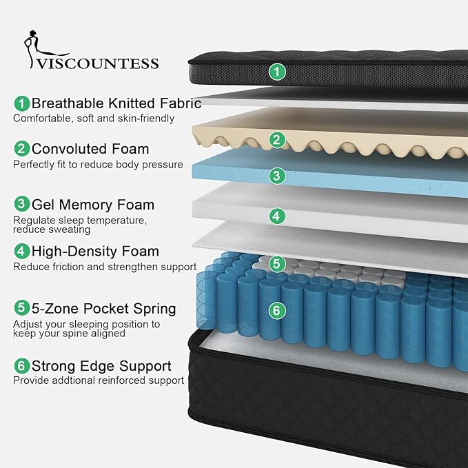 Twin Mattress 12 Inch, Medium Firm Hybrid Mattresses Euro Top for Back & Lumbar Support,Individual Pocket Spring Bed for Motion Isolation & Pressure Relief