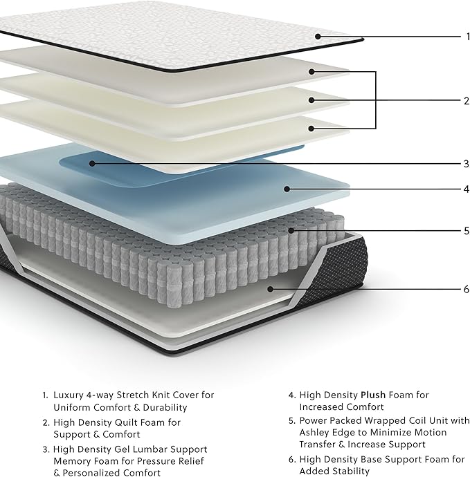 Signature Design by Ashley Limited Edition Plush 12 Inch Hybrid Mattress with Gel Memory Foam and Edge Support for Cool Sleep and Pressure Relief, Twin, Fiberglass Free, Mattress In A Box