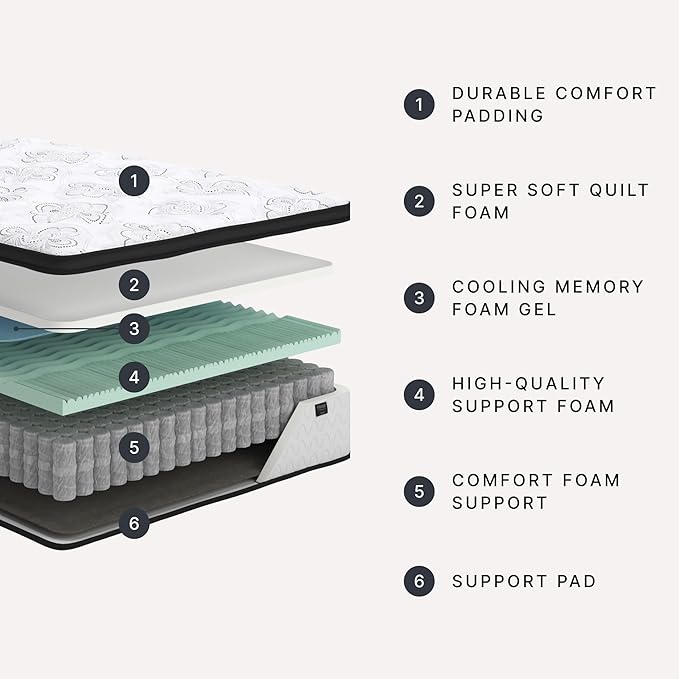 Ashley Chime Twin Mattress Hybrid 12 Inch Firm Memory Foam for Pressure Relief, Mattress In a Box with Cooling Gel, Fiberglass Free