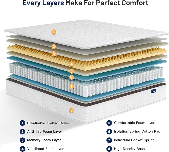 Vesgantti 8 Inch Multilayer Hybrid Queen Mattress - Multiple Sizes & Styles Available, Ergonomic Design with Memory Foam and Pocket Spring, Medium Firm Feel, White