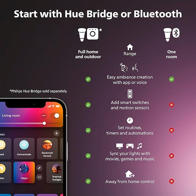 PHILIPS Hue Indoor 10 Ft Smart RGBWW LED Solo Lightstrip Base Kit, 1 Pack, Control with Hue App, LED Strip Lights Compatible with Alexa, Google Assistant and Apple HomeKit