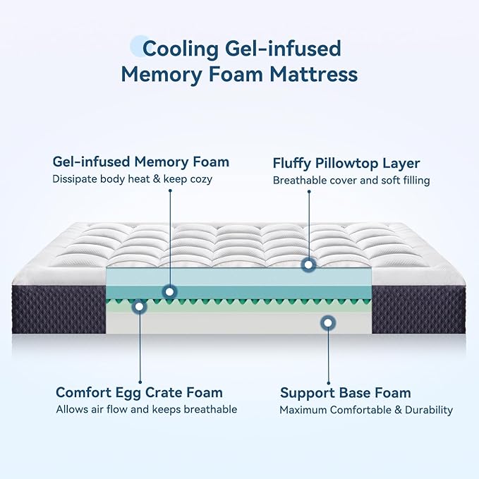 ONENICE 8 Inch Twin Mattress for Single Bed, Breathable Gel-Memory Foam Plus Pillowtop Mattress in a Box for Pressure Relief, CertiPUR-US Certified, Fiberglass-Free