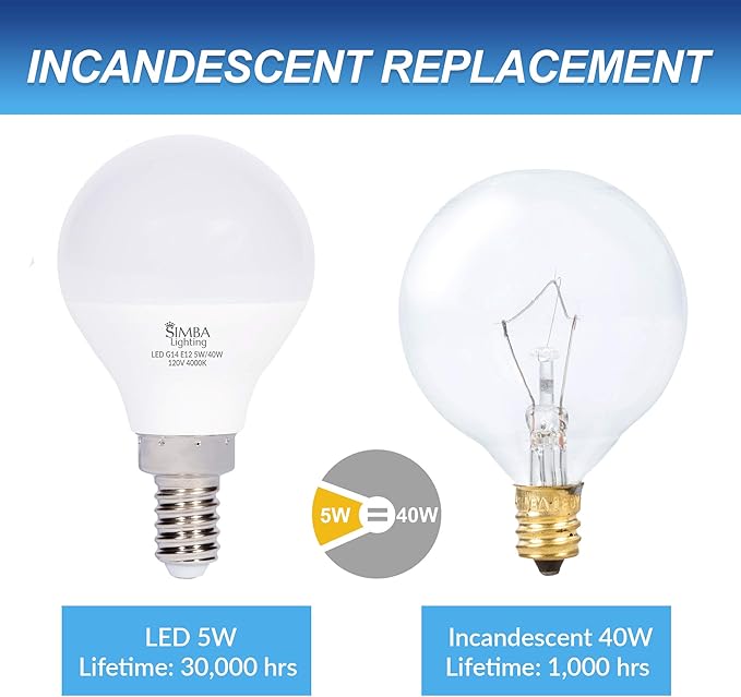 Simba Lighting LED Candelabra E12 Base G14 Small Globe 5W 40W Replacement Light Bulb (6 Pack) for Ceiling Fan, Chandelier, Vanity, Round A15 Frosted White Cover, Non-Dimmable, 4000K Natural Light