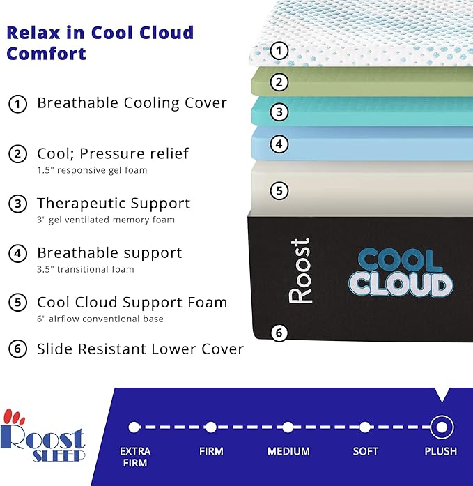 ROOST SLEEP Memory Foam Mattress, 14-Inch Full – Cool Cloud Gel Foam Mattress with Plush Support, Breathable Comfort & Cooling Relief – Ideal for All Sleep Styles