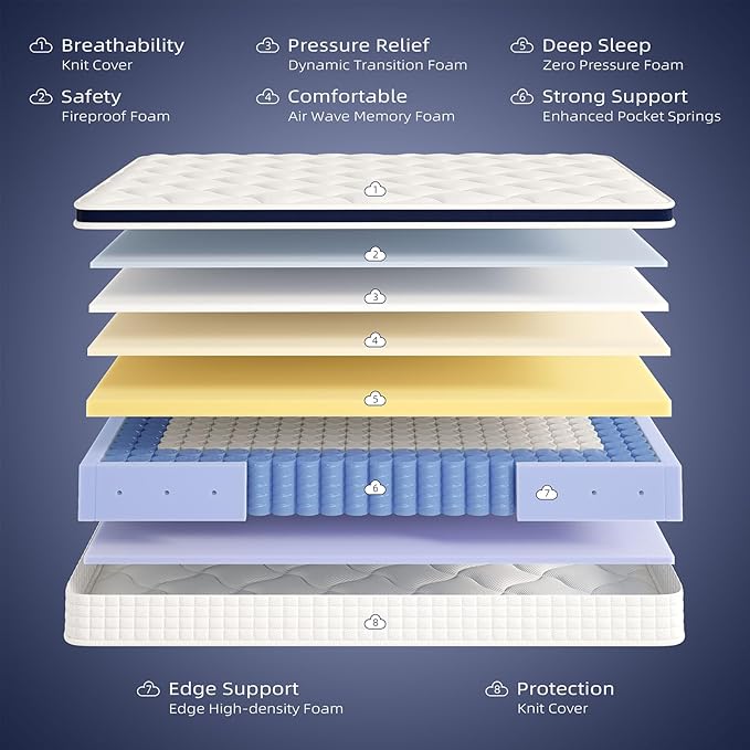 Crystli Queen Mattress 14 Inch - Hybrid Mattress Bed in a Box, Medium Firm Support, Pressure & Pain Relief for All Sleepers, CertiPUR-US Certified, Reinforced Edge Support, Motion Isolation