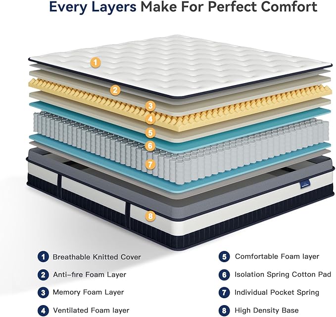 Vesgantti Queen Mattress 12 Inch Innerspring Multilayer Hybrid Queen Mattress - Ergonomic Design with Memory Foam and Pocket Spring Mattresses Queen Size - Box Top Series Medium Firm Feel