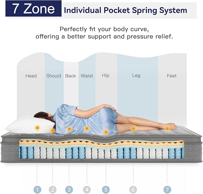 Vesgantti 10 Inch Twin XL Multilayer Hybrid Mattress - Multiple Sizes & Styles Available, Ergonomic Design with Memory Foam and Pocket Spring, Medium Firm Feel, Grey