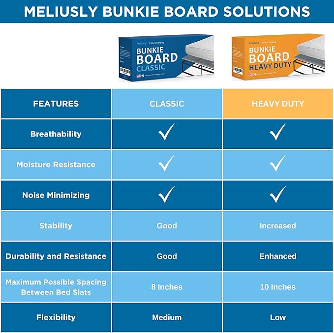 Meliusly Premium 10mm Bunkie Board King Size (76x80'') Patent Pending Low Profile Bed Board Design - Breathable, Noise Minimizing, Moisture Resistant Bunkieboards, Low Profile Bed Support