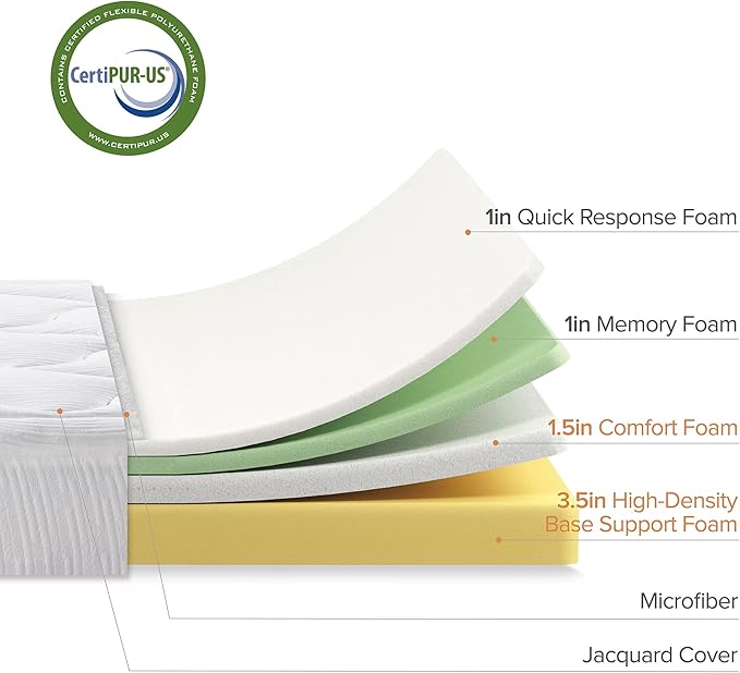 ZINUS 8 Inch Cloud Memory Foam Mattress, Twin, Fiberglass Free, Pressure Relieving, Mattress in A Box, CertiPUR-US Certified, White