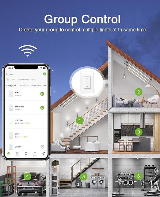 GHome Smart Switch, 3 Way Light Wi-Fi Switch Compatible with Alexa and Google Home, 2.4GHz Schedule Timer, Neutral Wire Required, 3-Way Installation and No Hub Required, FCC Listed (2-Pack), White