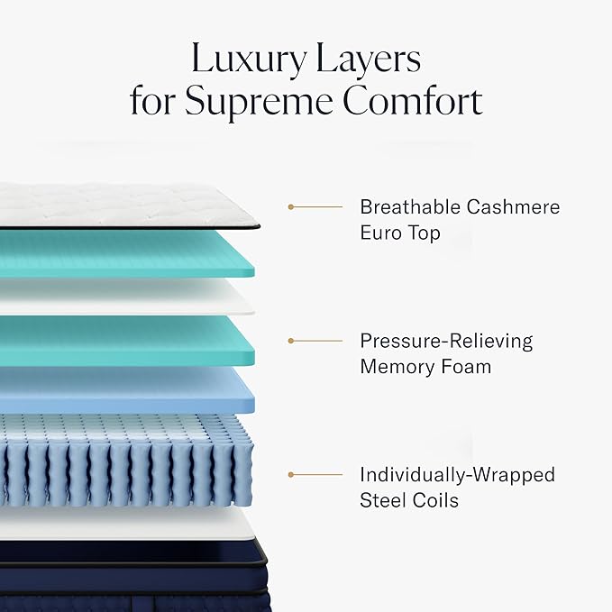 DreamCloud Premier Rest 14" Twin Mattress - Luxury Hybrid Memory Foam - 365 Night Trial - Premium Pressure-Relieving Layers - Forever Warranty - Mattress in a Box - CertiPUR-US Certified