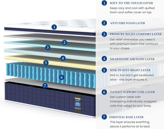 Coolvie 12 Inch Twin XL Mattress, Hybrid XL Twin Mattress in a Box, Medium Firm Feel, 3 Layer Premium Foam with Pocket Springs for Motion Isolation and Pressure Relieving, 100-Night Trial