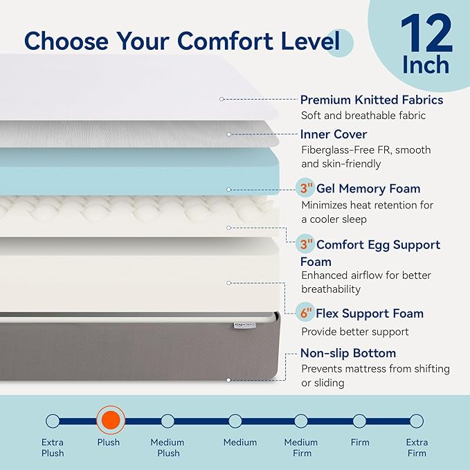 Amazon Basics Memory Foam Mattress, Soft Plush Feel, California King, White/Grey, 84 x 72 x 12 inches (LxWxH)