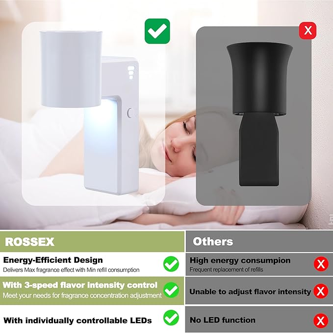 2 PCS Wall Fragrance Plug in with Night Light and Oil Diffuser Plug with Upgraded Fragrance Concentration Control, Compatible with Bath and Body Works WallFower for Home, White