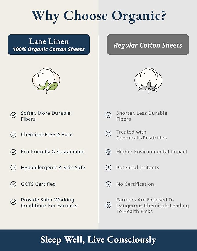 LANE LINEN 100% Organic Cotton Twin XL Sheets Set 3-Piece Pure Percale Soft Bedding Breathable Fits Mattress Upto 15" Deep - Glacier Grey