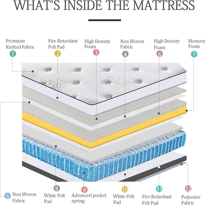 King Mattress - 11.4 Inch Pillow Top Pocket Spring Hybrid Mattress with Memory Foam Innerspring