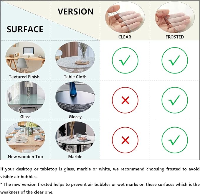 Deep Dream 1.5mm Clear Desk Cover Protector, 36×63 Inch Clear Desk Cover, Clear Desk Mat, Table Cover Tablecloth Protector Rectangle, Table Protector for Dining Room Table